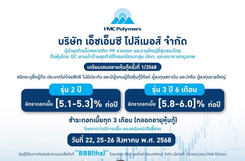  “เอ็ชเอ็มซี โปลีเมอส์” เตรียมออกหุ้นกู้ในเดือนสิงหาคม 2568  ชูช่วงอัตราดอกเบี้ยสำหรับรุ่นอายุ 2 ปี และ 3 ปี 6 เดือน  สวนทางดอกเบี้ยเงินฝากขาลง