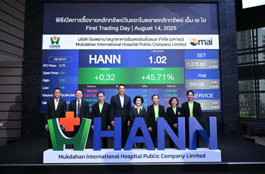  HANN เปิดเทรดวันแรก mai พุ่งแรง 70% รับแรงซื้อคึกคัก – นักลงทุนมั่นใจพื้นฐานแกร่ง พร้อมแผนขยายเครือโรงพยาบาลลุ่มน้ำโขง