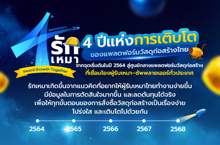  4 ปีแห่งการเติบโตของแพลตฟอร์มวัสดุก่อสร้างไทย “รักเหมา” ตอกย้ำด้วยการคว้า 2 รางวัลแคมเปญการตลาดแห่งปี MAT AWARD 2025